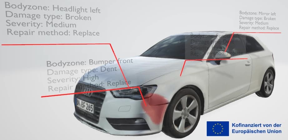 Screenshot aus der Just-Scan-it-3D-App: ein dreidimensional erfasstes Auto mit eingezeichneten Schadens-Klassifizierungen (Bodyzone, Damage type, Severity, Repair method) – ein Beispiel-Use-Case der iPhone-LiDAR-Scan-Pipeline. Eingeblendet: Kofinanzierungs-Logo der Europäischen Union.