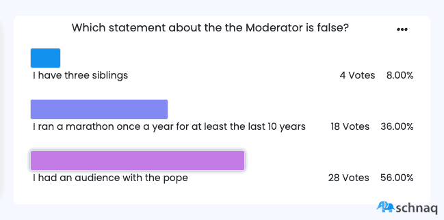 A poll showing the results of what the audience thinks is a lie about the moderator.