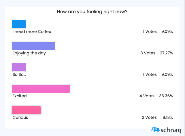 A mood barometer poll asking about the audiences current feeling.