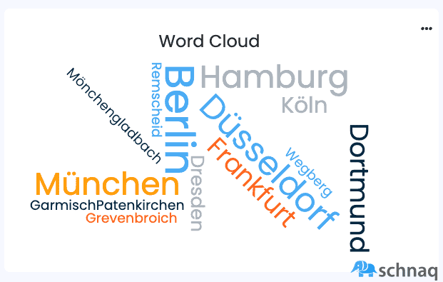 A word cloud consisting of german places where the audience is from
